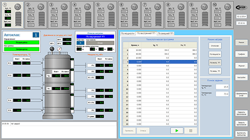 Программное обеспечение Grower R1 АСУ ТП установки Нева-Заале.